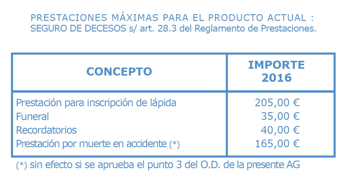 prestaciones maximas 2016